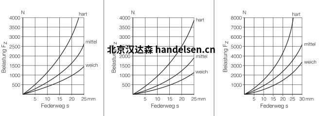 MEGI 緩沖器 圖表 MEGI停止緩沖器圖表1