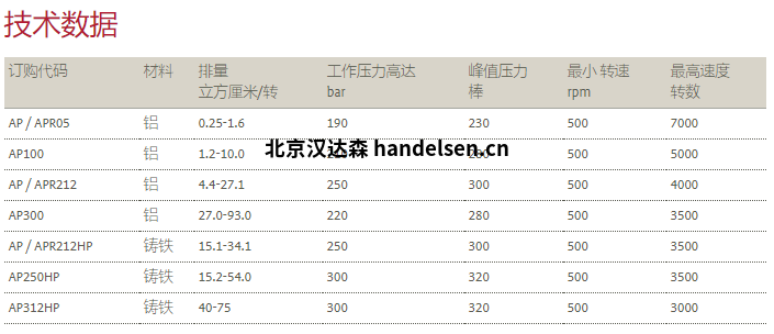 BUCHER  Hydraulics布赫水泵 AP系列技術數(shù)據(jù)