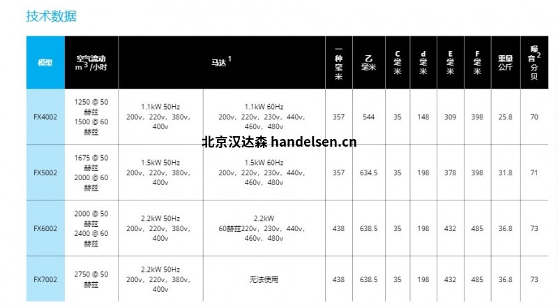 Filtermist緊湊型油霧收集器 1621920819(1)