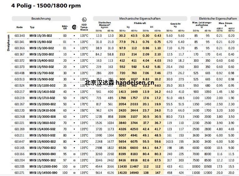 意大利Italvibras G. Silingardi大型振動(dòng)電機(jī)M 15/9000 1630915944(1)