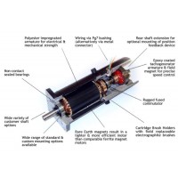 愛爾蘭卡蘭Callan Technology SEM MT系列 直流電機