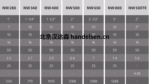 比利時(shí)CINTROPUR過濾器 比利時(shí)CINTROPUR過濾器