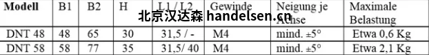Korek定位器DNT 48 Korek定位器DNT 48